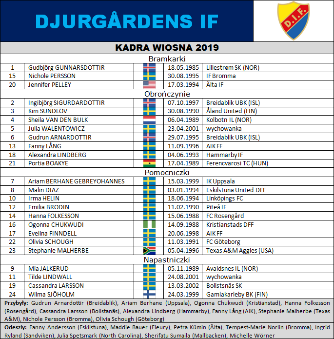 01. DIF