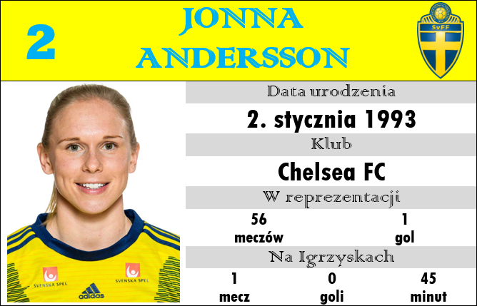 02. andersson